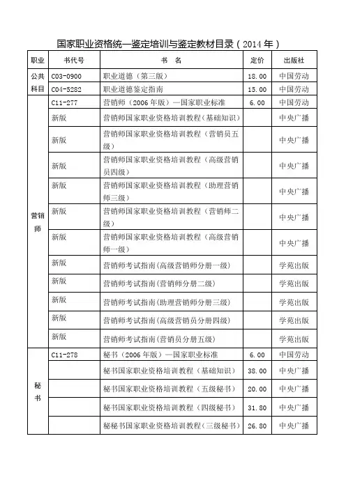 国家职业资格统一鉴定培训与鉴定教材目录(2014年)_图文