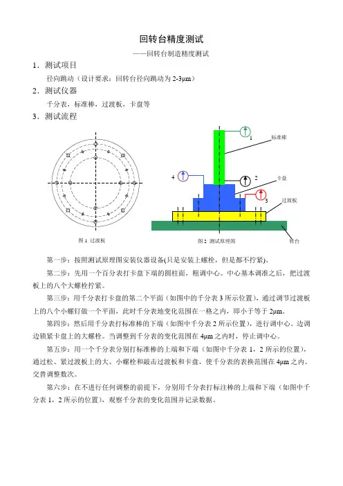 回转台测试报告
