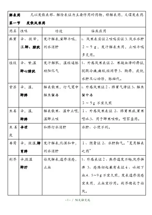 中药学总结表格[](干货分享)