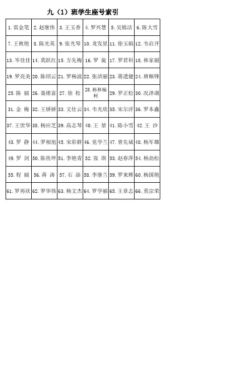 九(1)班学生座号索引