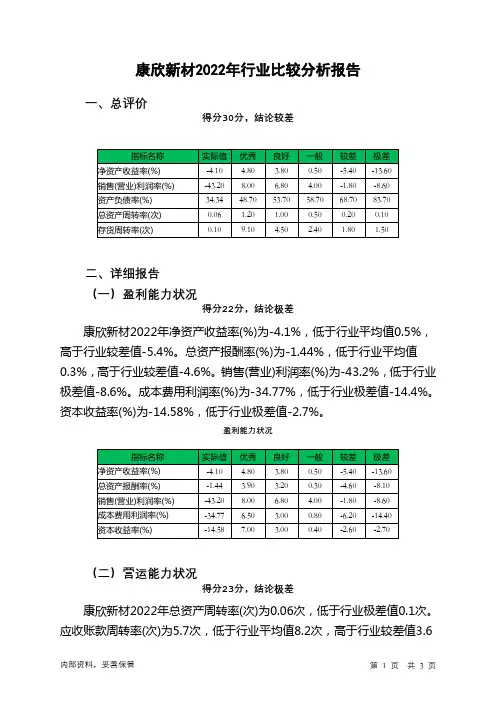 600076康欣新材2022年行业比较分析报告