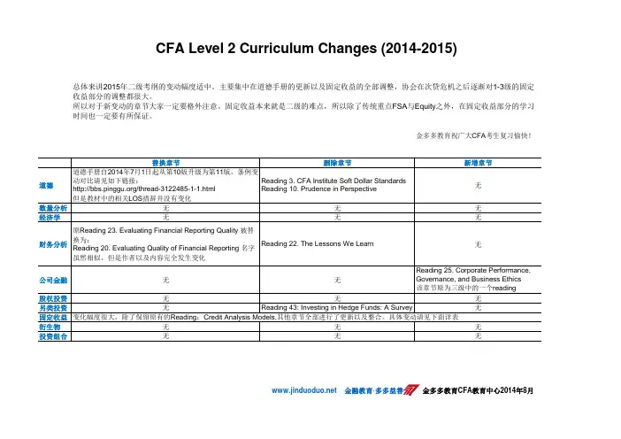 2015年CFA2级考试大纲变化详细对比表