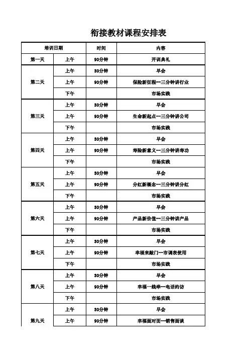 2019年新版新人衔接训练课程安排表