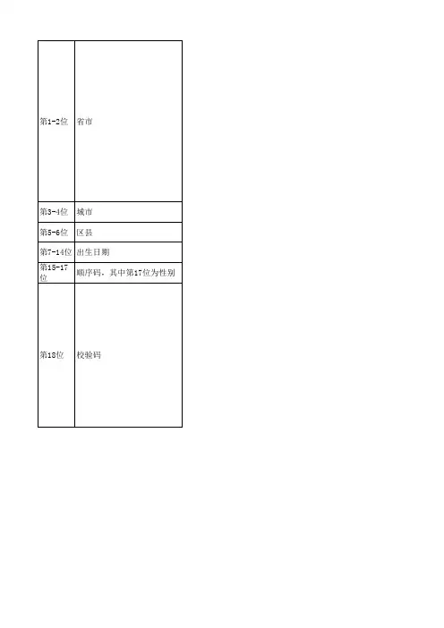 18位身份证信息及校验