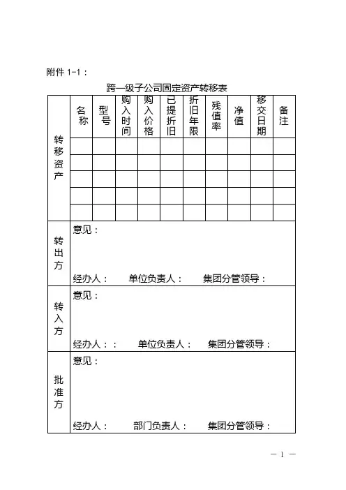 XX公司固定资产移交表