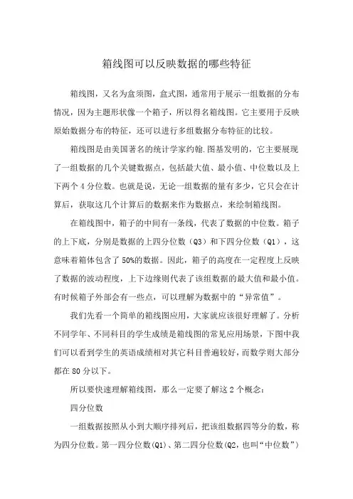 箱线图可以反映数据的哪些特征