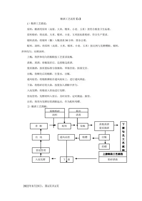 酿酒工艺流程
