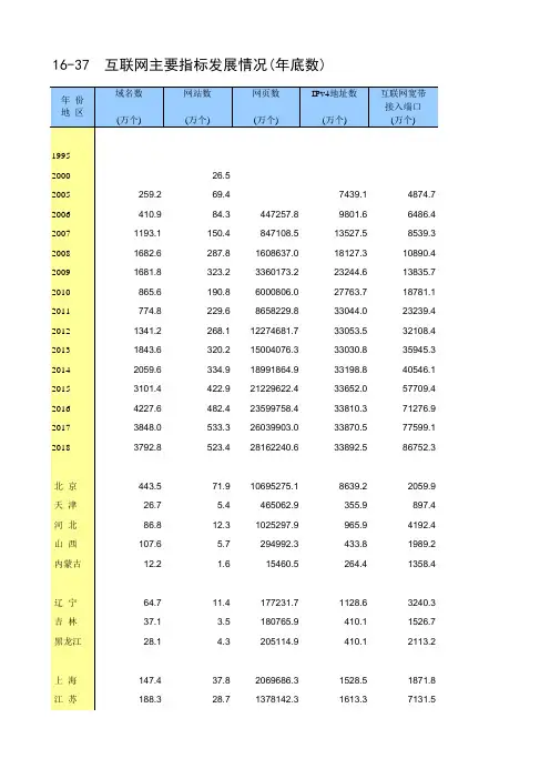 中国统计年鉴2019全国各省市区社会经济发展指标：互联网主要指标发展情况(年底数)