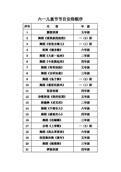 六一儿童节节目安排顺序