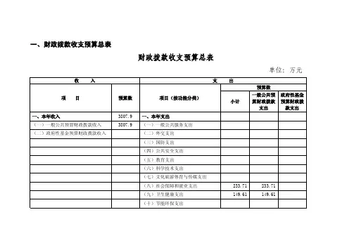 财政拨款收支预算总表