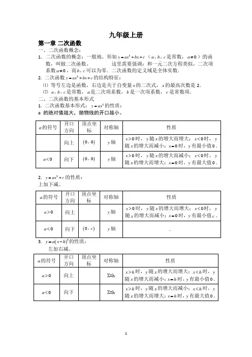 浙教版九年级数学上册知识点及典型例题