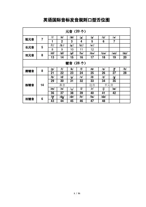英语国际音标发音规则及口型舌位图(完整版)