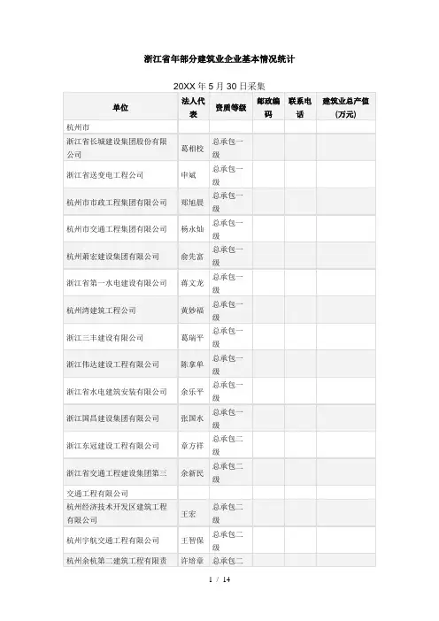 浙江省部分建筑业企业基本情况统计