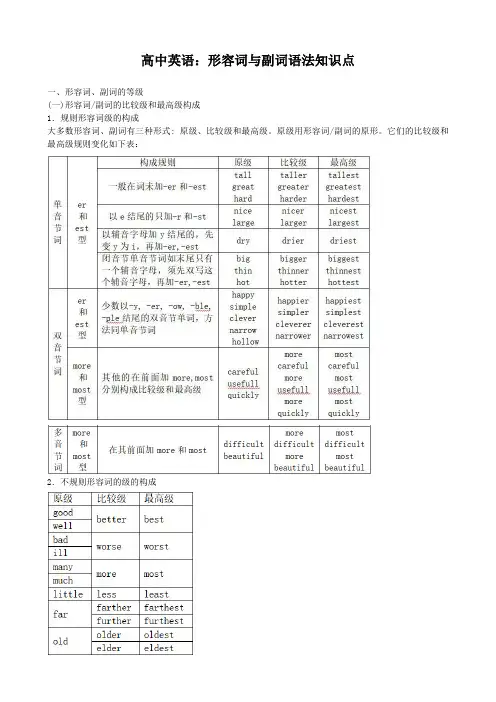 高中英语：形容词与副词语法知识点