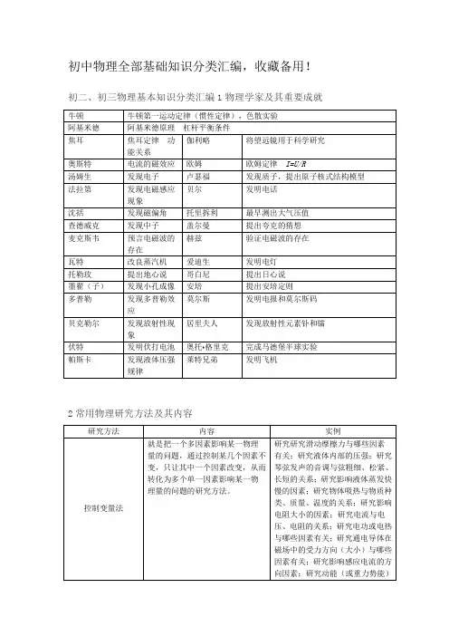 初中物理全部基础知识分类汇编,收藏备用!