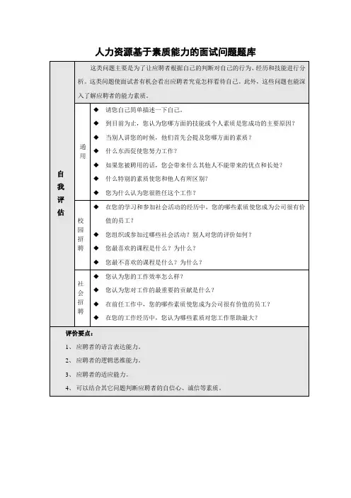 人力资源基于素质能力的面试问题题库