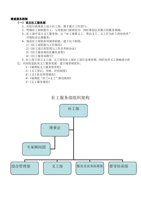 社工服务部组织架构