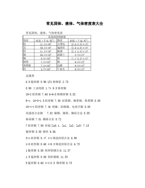 常见固体、液体、气体密度表大全