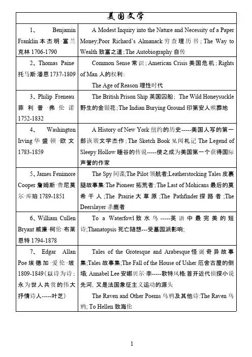 美国文学作家及作品汇总表格