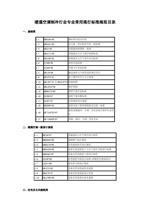 暖通空调制冷行业专业常用现行标准规范目录.doc