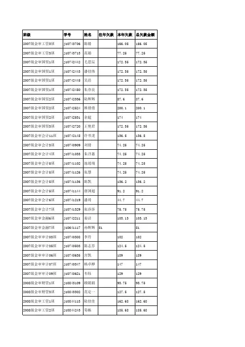 2007广东高考化学卷试卷及学生答题情况分析试卷设计