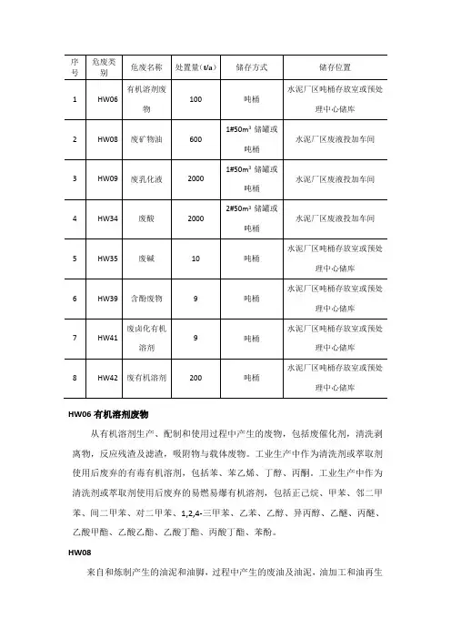 类别危废