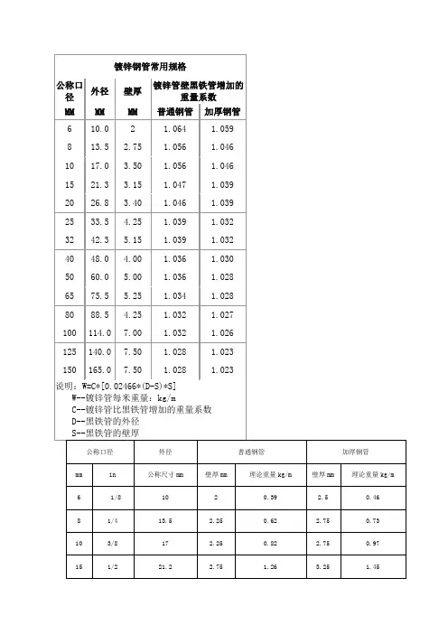 镀锌钢管常用规格