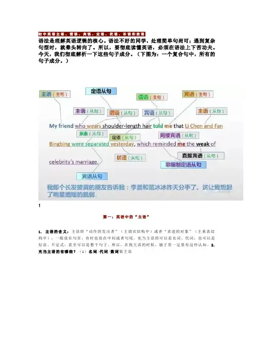 初中英语主语、谓语、宾语、定语、状语、补语和表语