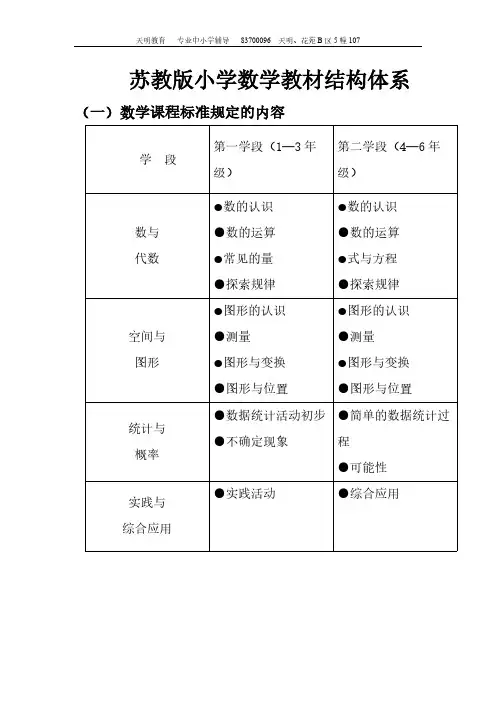 【VIP专享】苏教版小学数学教材结构体系