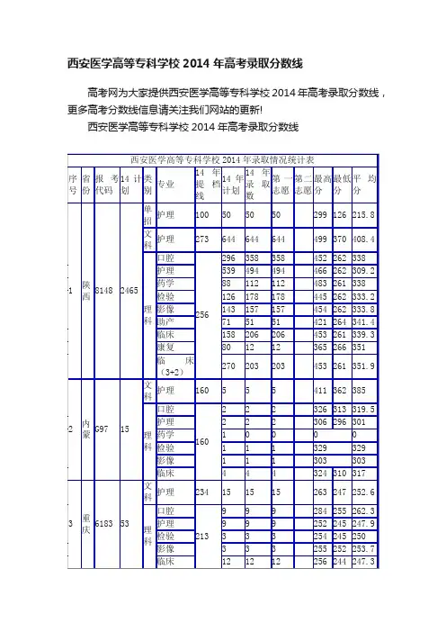 西安医学高等专科学校2014年高考录取分数线