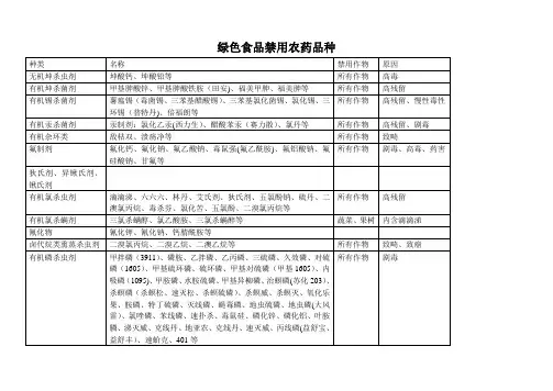 绿色食品禁用农药品种