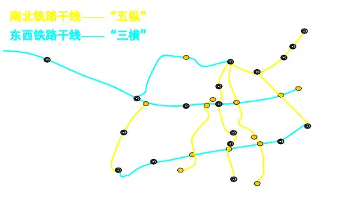铁路三横五纵