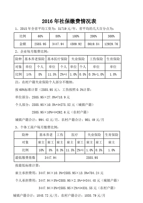 2016年社保缴费情况表