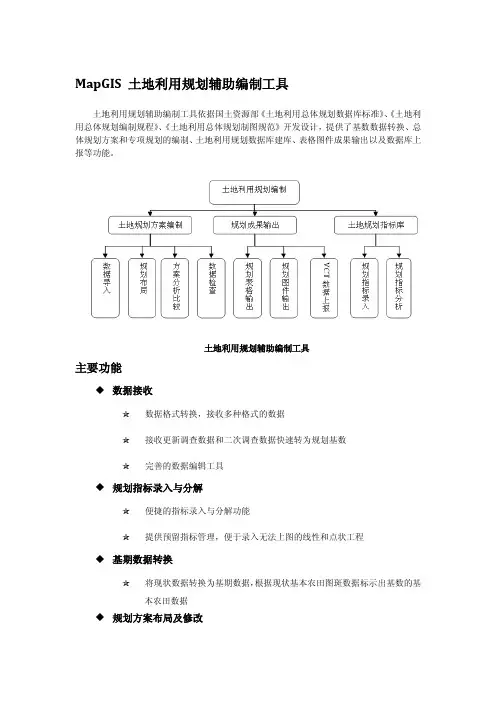 MapGIS 土地利用规划辅助编制工具