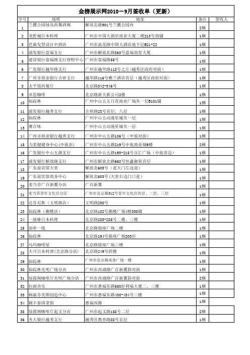 现用签收单YX