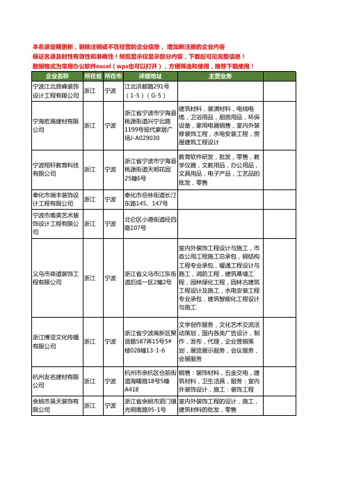 新版浙江省宁波设计装饰工程工商企业公司商家名录名单联系方式大全400家
