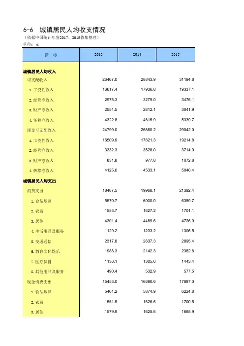 6-6 中国统计年鉴数据处理：城镇居民人均收支情况(仅全国指标,便于2013-2018多年分析对比)_