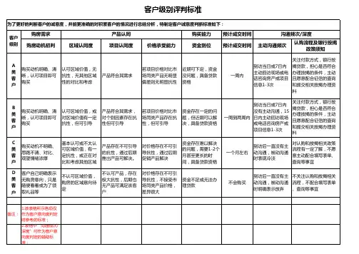 客户意向等级分类标准