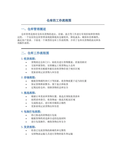 仓库的工作流程图