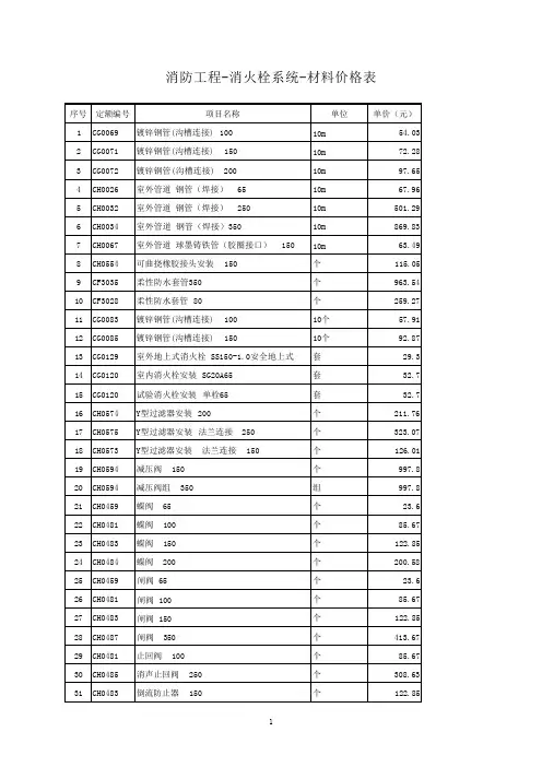 消防工程-消火栓系统单价表 (1)