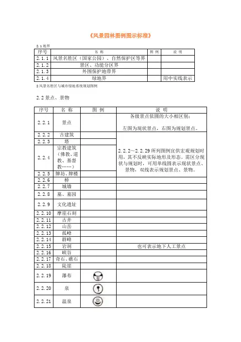 风景园林图例图示标准