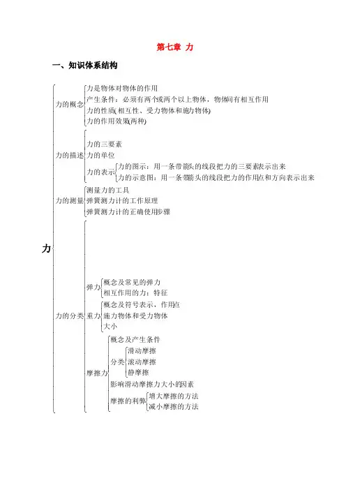 八年级物理下册期末复习提纲教科版