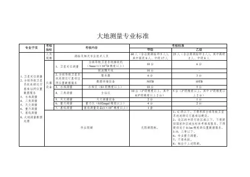 大地测量专业标准
