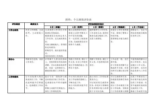 个人绩效评价表