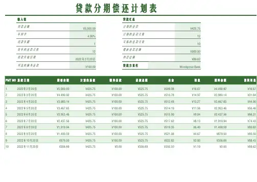 贷款分期偿还计划表Excel模板