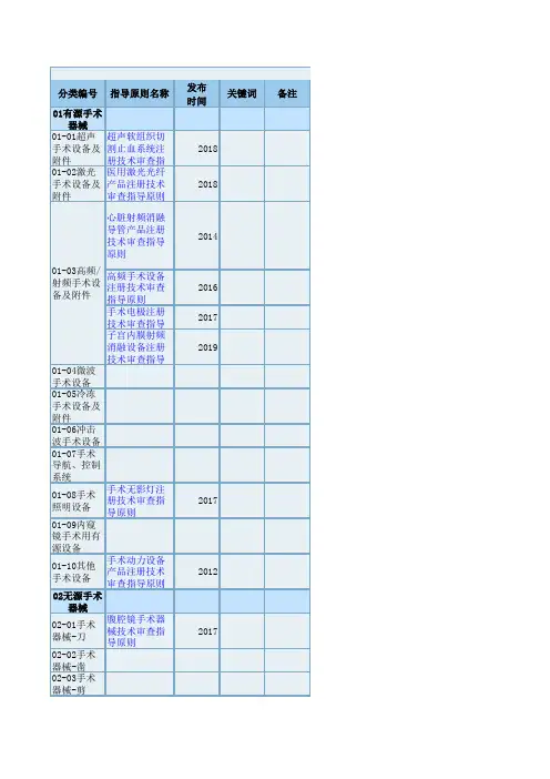 医疗器械技术审查指导原则目录