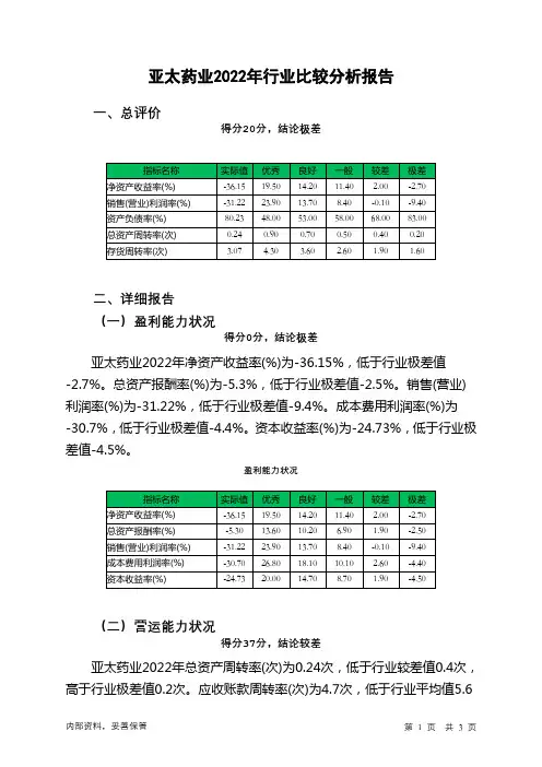 002370亚太药业2022年行业比较分析报告