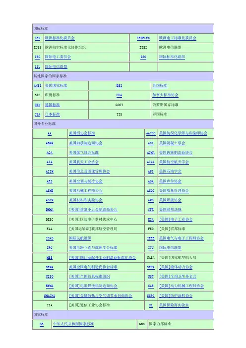 各国标准化组织简介