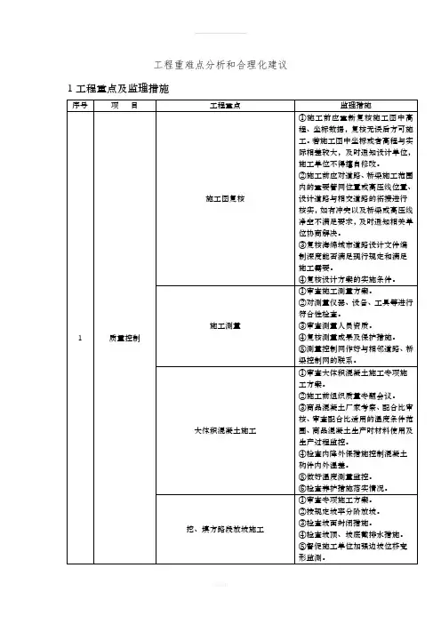 工程重难点分析和合理化建议
