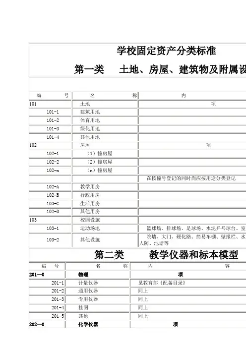中小学学校固定资产分类方案